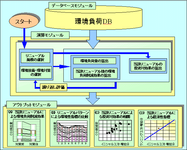 図