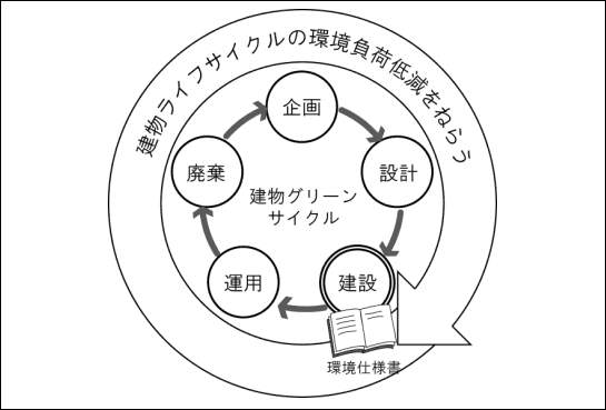 図