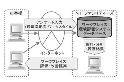 システムの概要