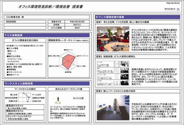 環境改善提案書イメージ