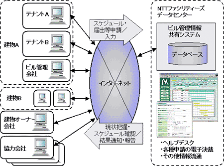 システム構成