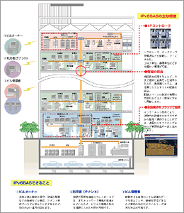 システム構成図サムネイル