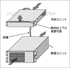 機器構成図