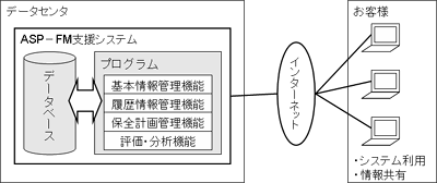 システム構成図