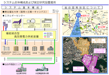 システム全体構成および実証研究施設場所