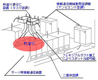 図