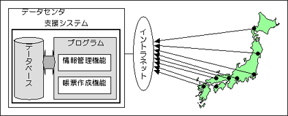 システム概要