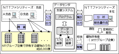 支援システムを活用した業務の流れ