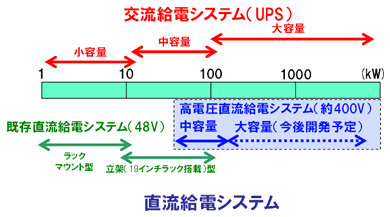 適応容量イメージ