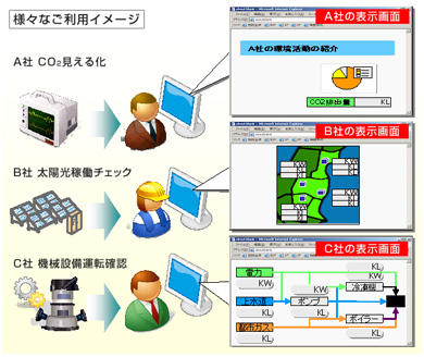 Web画面のカスタマイズ例