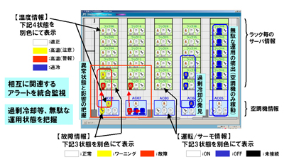 「JP1」の管理画面イメージ