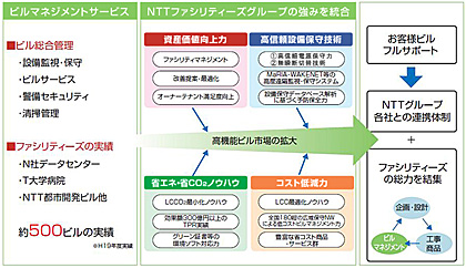 （図1）