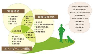 グリーンコンサルティング概要