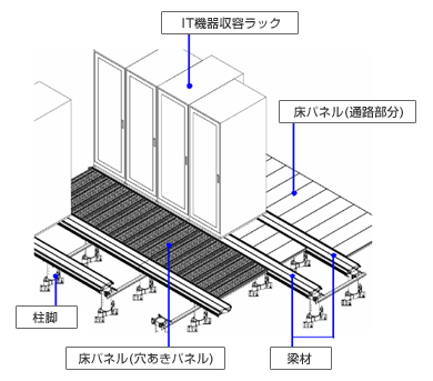 「FIT Floor」システム構成図