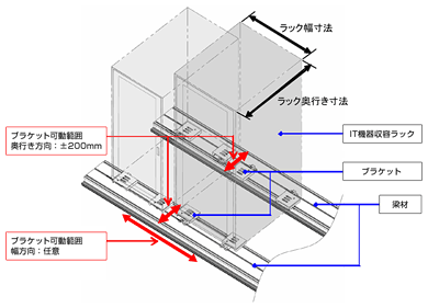 ブラケット機構詳細