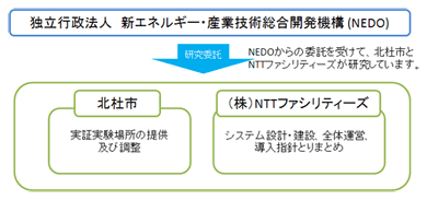 研究体制