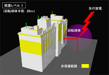 解析結果の3D表示