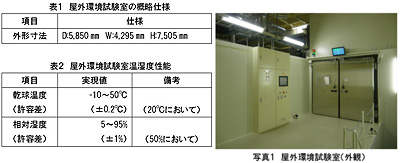 屋外環境試験室の性能について