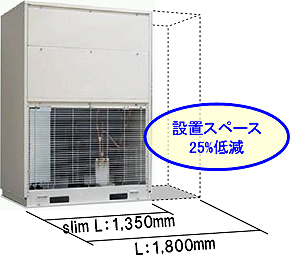 室外ユニットの設置スペース