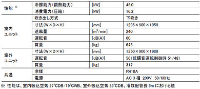 FMACS-Ⅴ slim(L)の仕様表