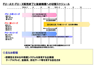 販売スケジュール