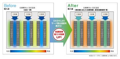 図2 導入効果