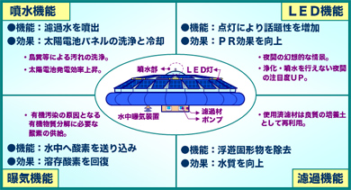 ソーラーUFO