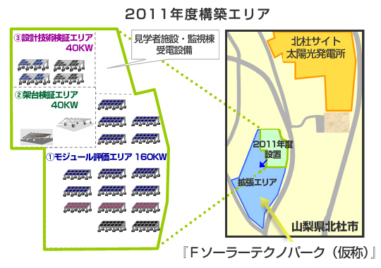 Fソーラーテクノパーク（仮称）