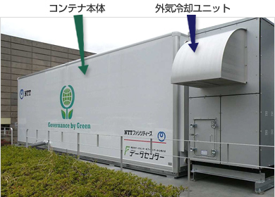 NTT厚木研究開発センタに導入したコンテナ型データセンター