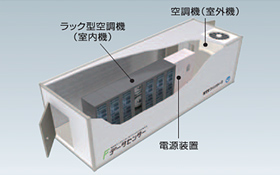 コンテナタイプ(S)