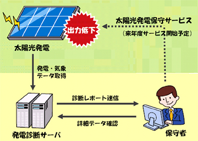 基本運用イメージ