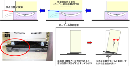 原位置に戻るしくみ