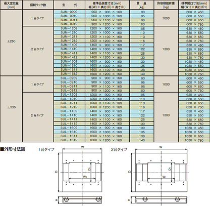 本製品の主な仕様