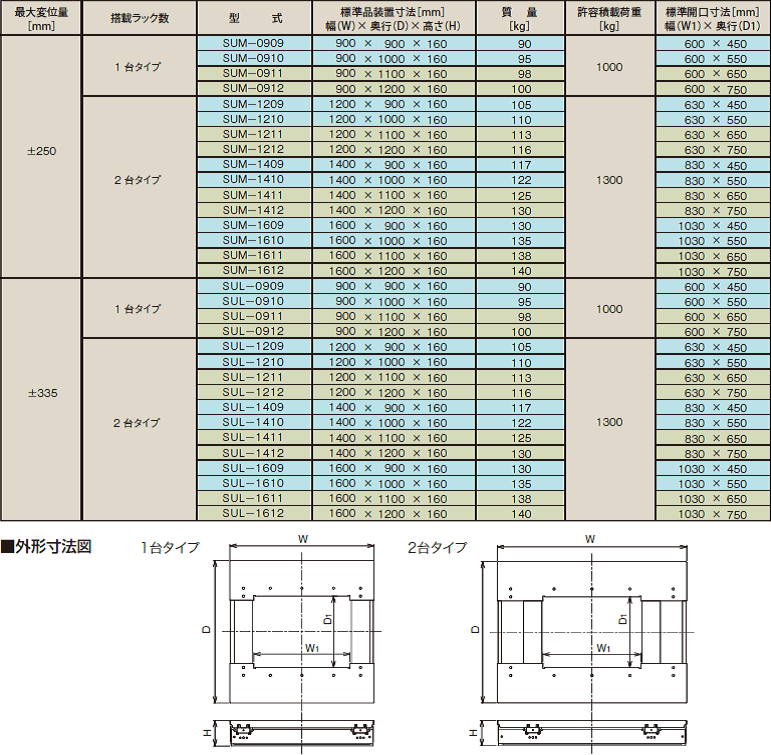 本製品の主な仕様