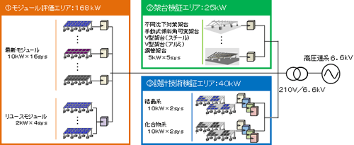 図1：システム構成