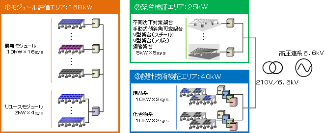 図1：システム構成