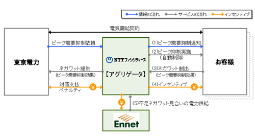 図．ビジネススキーム