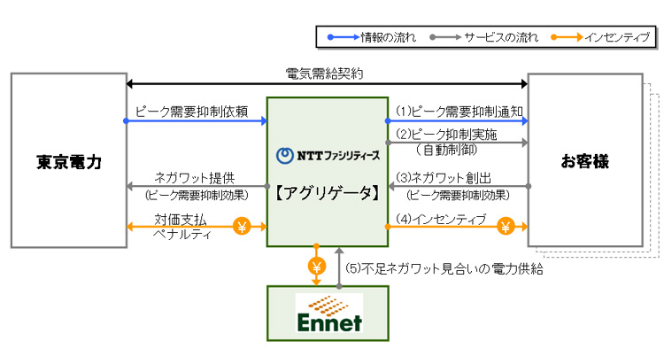 図．ビジネススキーム