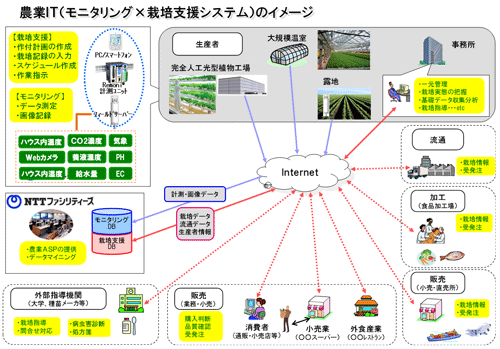 イメージ図