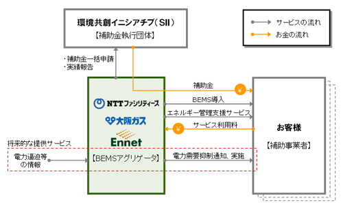 図．ビジネススキーム