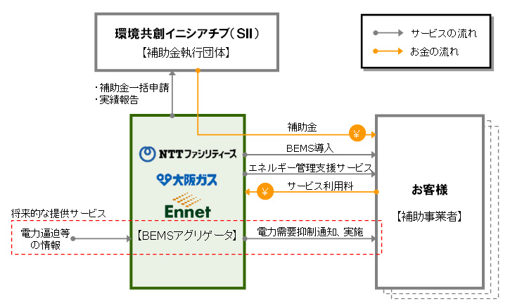 図．ビジネススキーム