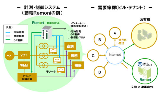 図2．システム構成例