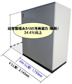 室内ユニットの設置面積あたりの冷房能力(顕熱)