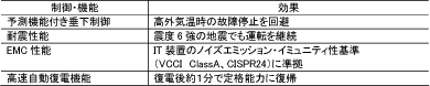 高い信頼性・可用性を実現するFMACS-Ⅴの技術