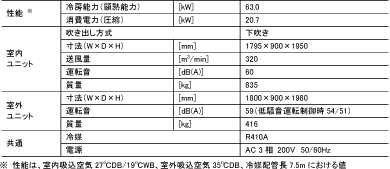 FMACS-Ⅴ slim LLの仕様表