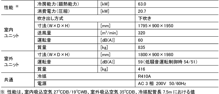 FMACS-Ⅴ slim LLの仕様表