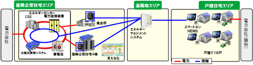 システム概要（イメージ）