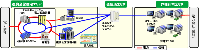 システム概要（イメージ）