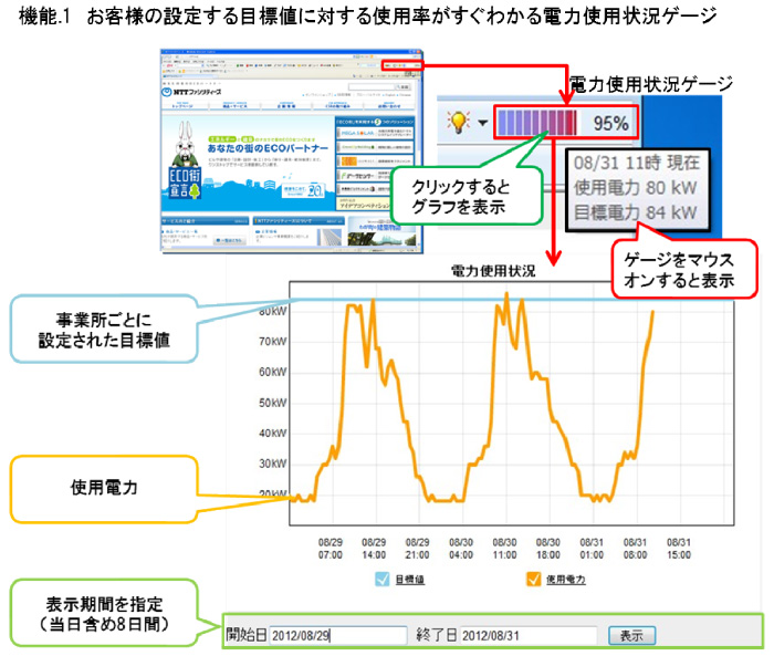 電力使用状況ゲージ