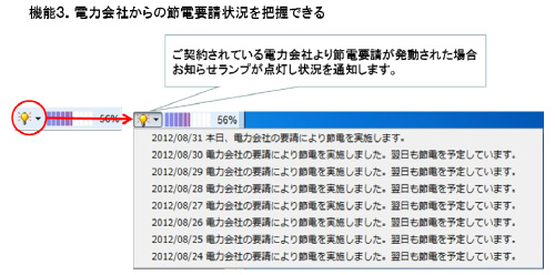 図3. 電力会社からの節電要請状況の通知方法